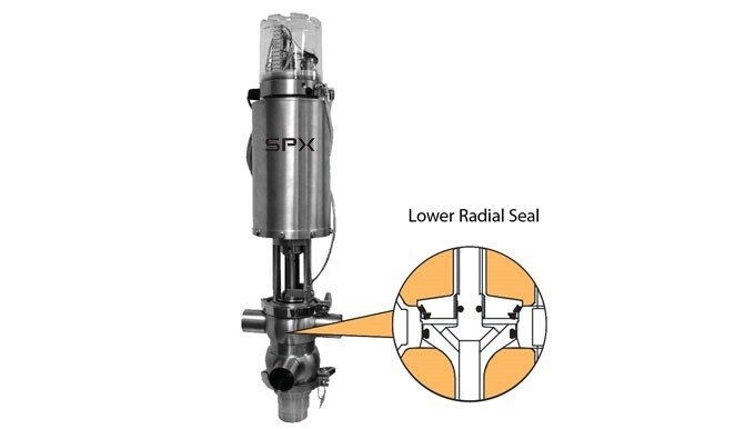 W72RS Series - Double Seat Mixproof Minimal Spill Valves | SPX FLOW