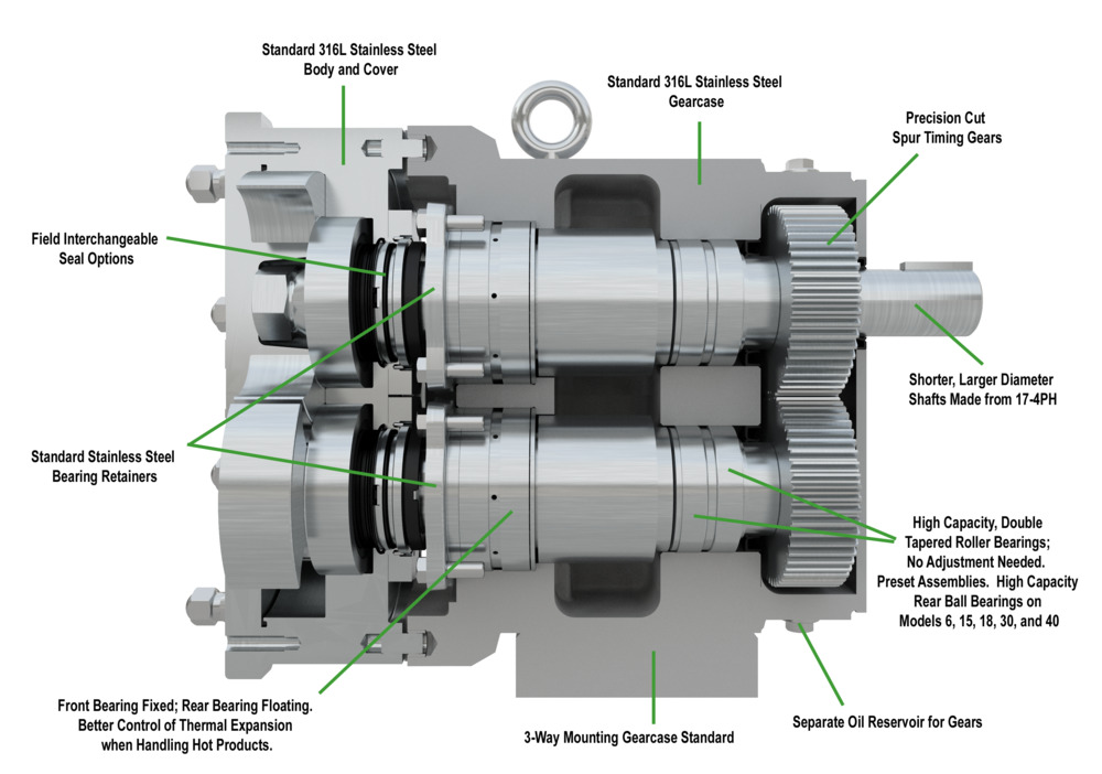 positive displacement pump types