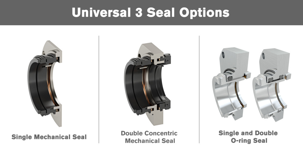 Waukesha Cherry-Burrell Universal 3 Series - Positive Displacement Pumps