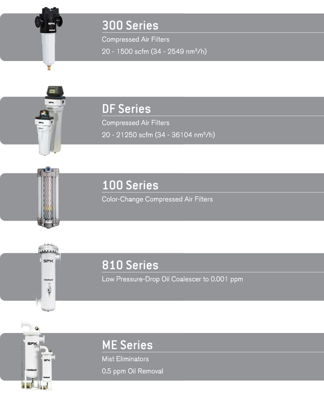 Compressed Air Filtration Deltech