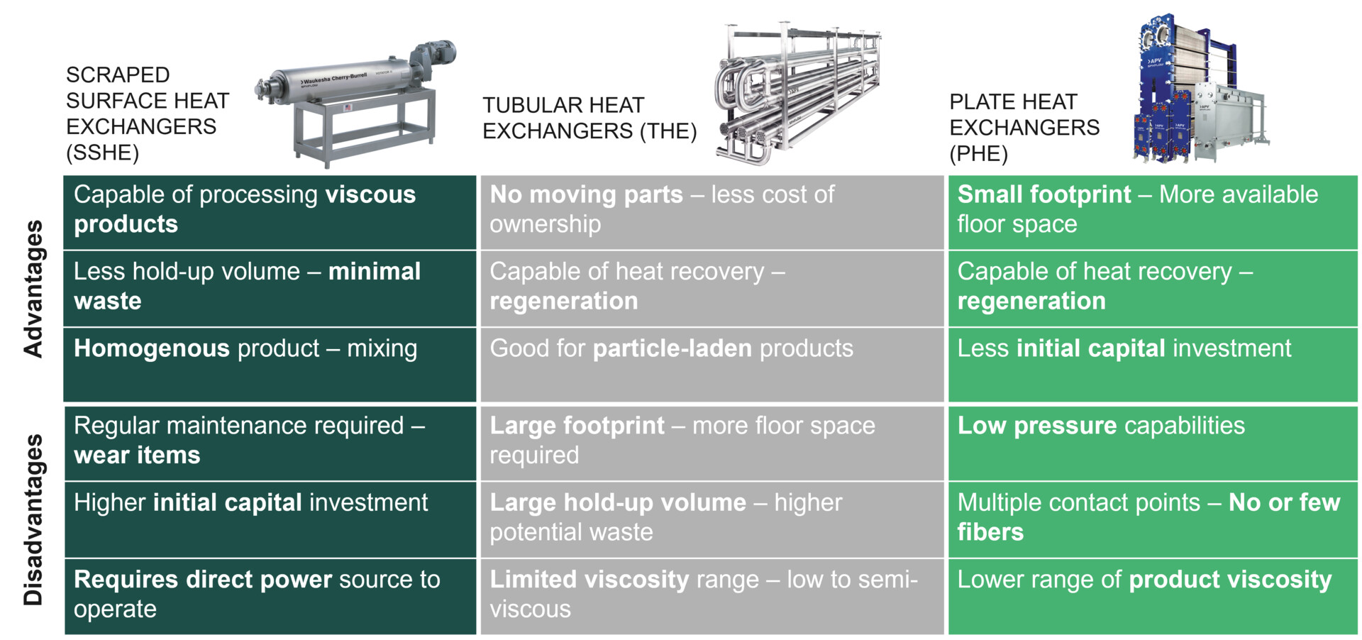 SPX FLOW Heat Exchanger Comparison Table