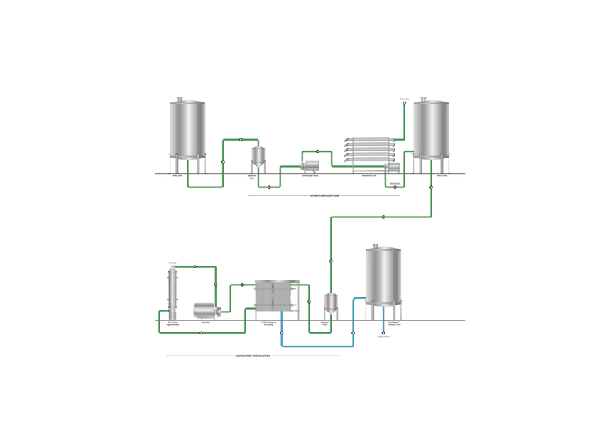 APV Cavimaster Process Diagram 09250 no header.pdf