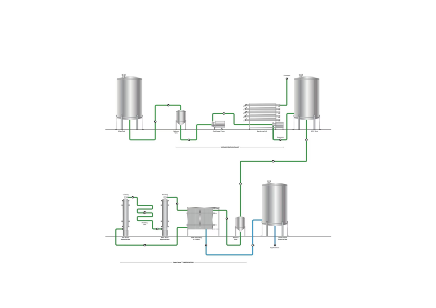 APV LeanCreme Process Diagram 0925 no header.pdf