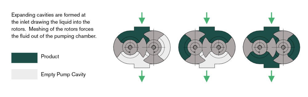 APV DW+ Theory of Operation