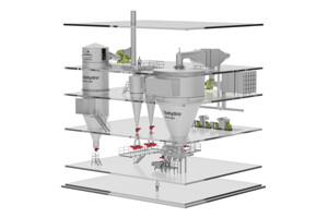 Spray Dryers