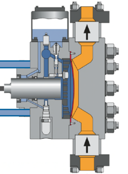 Bran+Luebbe Hydraulically Actuated Diaphragm Pump