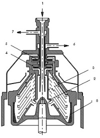 Seital Separation Separator Bowl