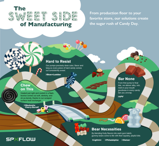 Candy Land FinalInfographic