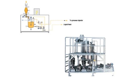 AutoBlend System - Hydrosulfite Diluting and Metering