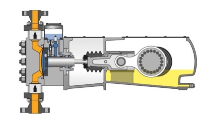 NOVAPLEX Integral Process Diaphragm Pumps
