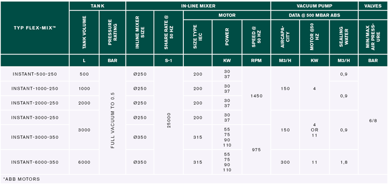 APV Flex-Mix Specfication Table