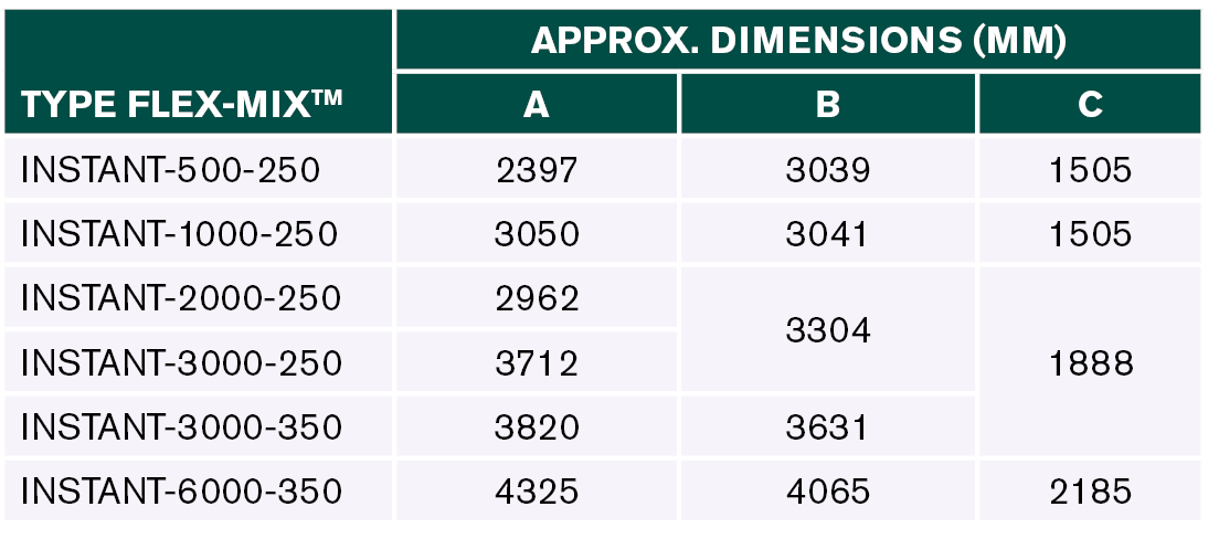 APV Flex-Mix Instant Dimensions Table