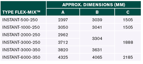 APV Flex-Mix Instant Dimensions Table