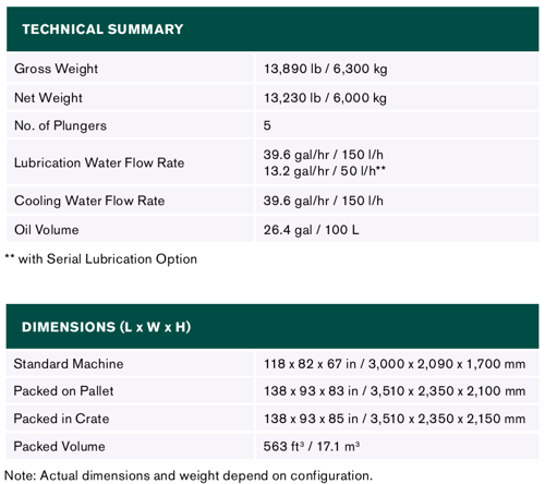 APV 160Q Homogenizer Rannie-Gaulin Technical Summary