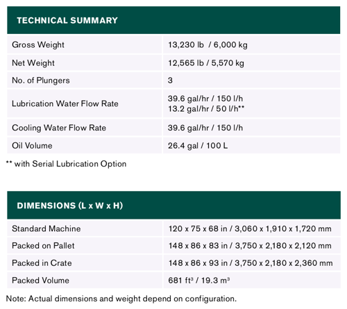 APV 160T Homogenizer Technical and Dimensions